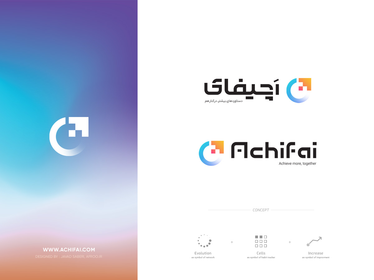برنامه‌ریزی، عادت‌سازی، توسعه فردی، گام‌های کوچک، هوش مصنوعی